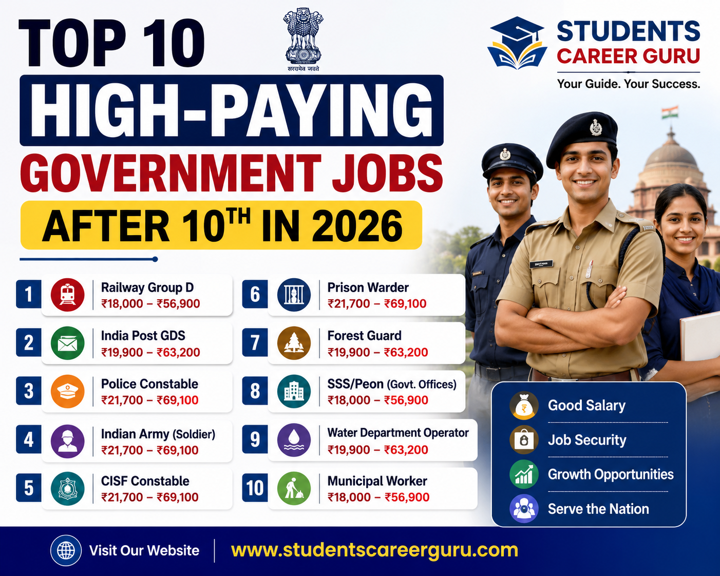 Top 10 High-Paying Government Jobs After 10th in 2026 STUDENTS CAREER GURU