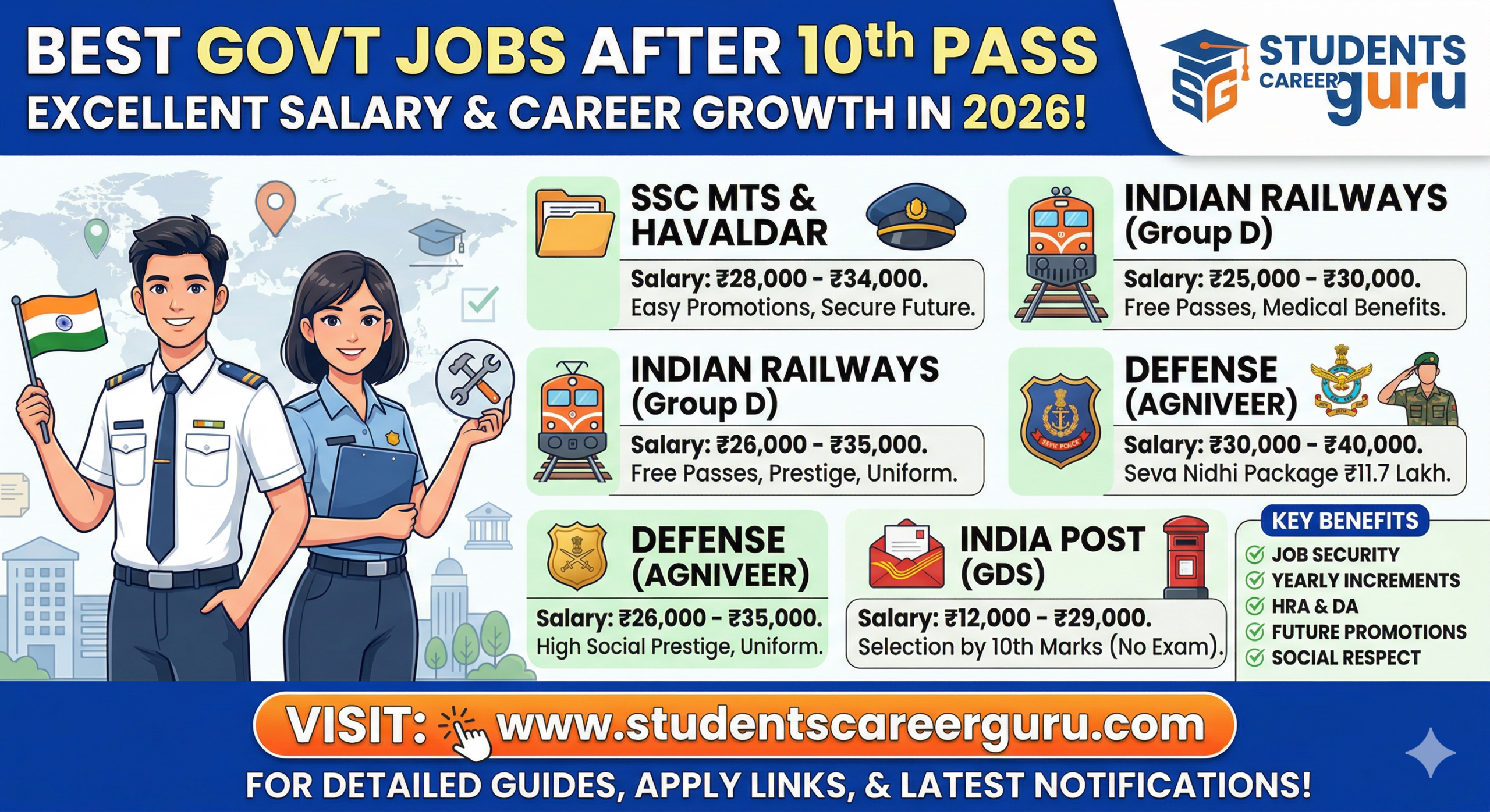 Top 10 High-Paying Government Jobs After 10th in 2026 STUDENTS CAREER GURU