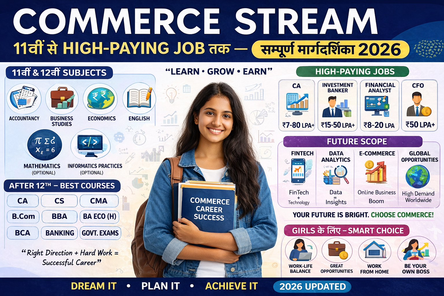 After 10th Commerce Career Options 2026: Best Courses, Salary, Jobs & Future Scope