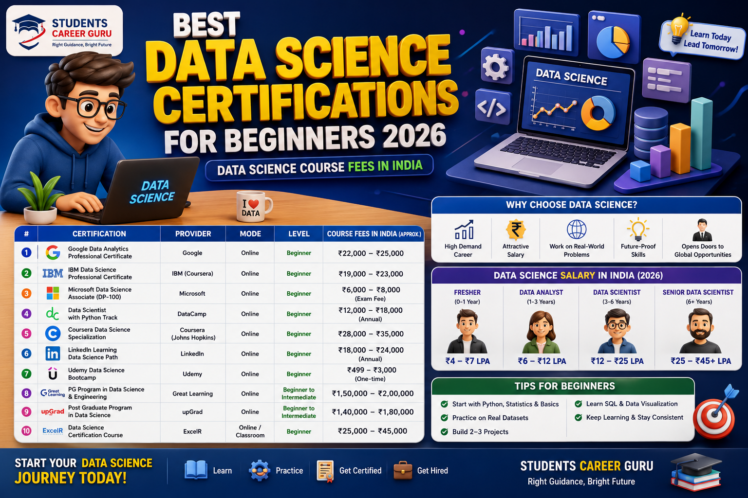 Best Data Science Certifications for Beginners 2026 | Data Science Course Fees in India