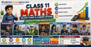 Class 11 Maths Salary Chart and Career Options | Benefits of Taking Maths in Class 11